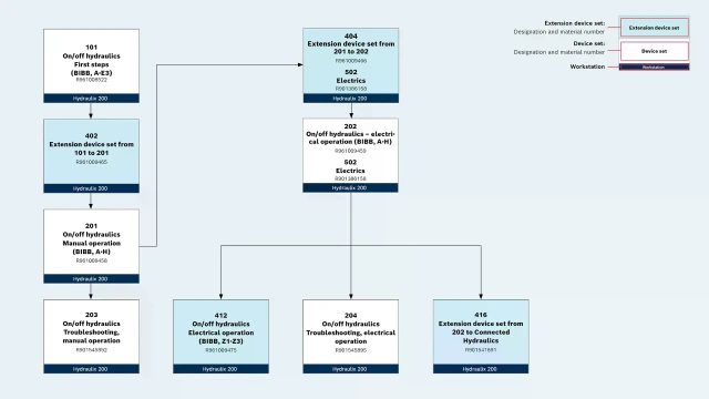 工业液压系统：Hydraulix 200 工作站设备套装概述。