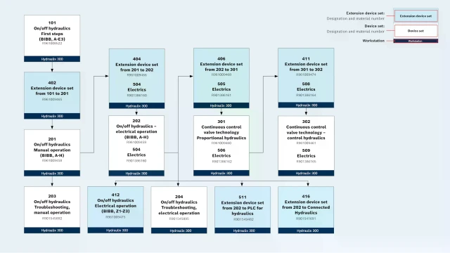 工业液压系统：Hydraulix 300工作站设备套装概述。 