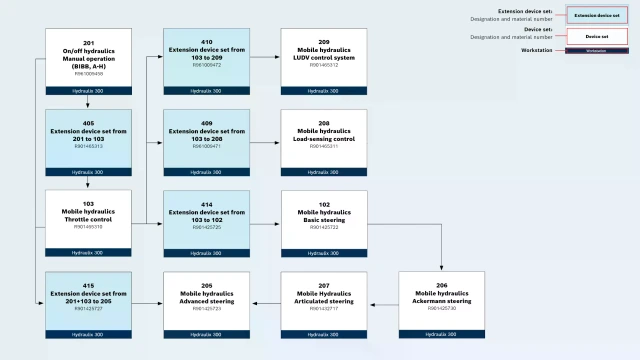 移动液压系统：Hydraulix 300工作站设备套装概述。 