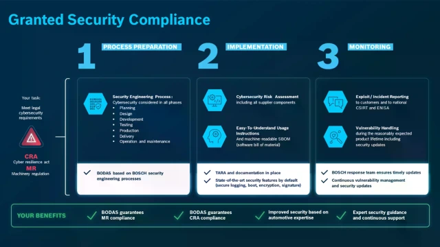 移动机械的 CRA 合规