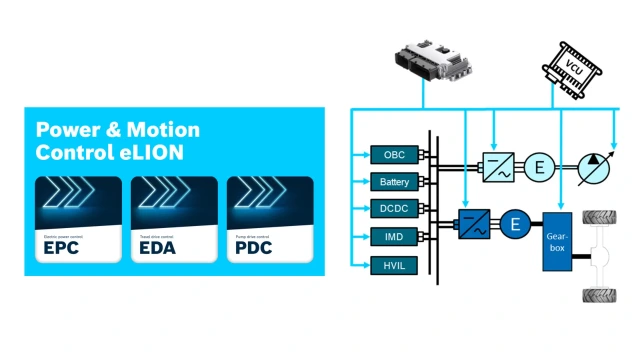 电源和运动控制eLION
