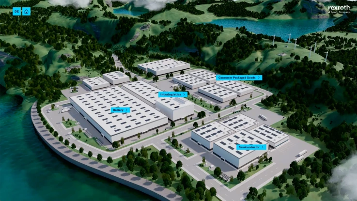 工业综合体鸟瞰图，其中有按不同部门划分的多个大型建筑体：电池、内部物流、包装消费品和半导体。群楼四周被群山环绕、绿树掩映，背景中可见数台风力涡轮机。