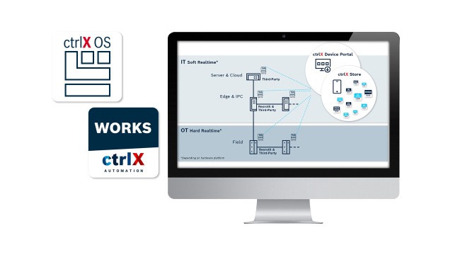 ctrlX AUTOMATION - 软件