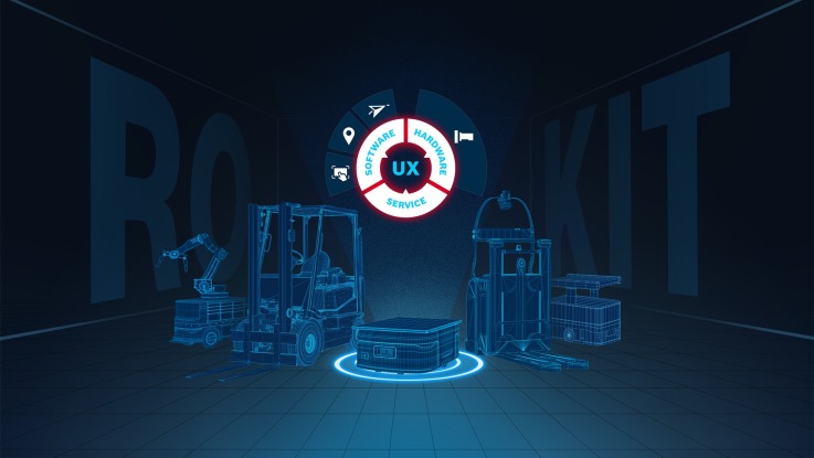 力士乐 ROKIT 的主视觉图。UX 字样显示在图片中央。该字样由带有红色边缘的圆环所包围，且圆环由名为软件、硬件和服务的三个按钮块围组而成。紧邻各个按钮块的，则是相应的产品图标。在图标的下方，是五台一字排开的移动式机器人。