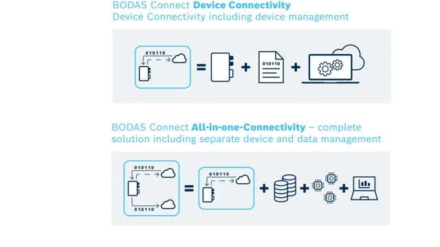 BODAS Connect Device Connectivity 和 All-in-one Connectivity