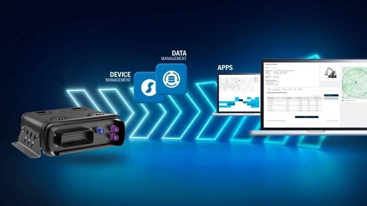 BODAS Connect 产品组合