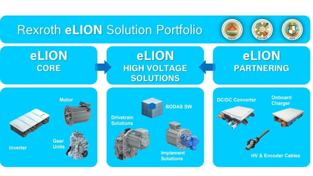 力士乐 eLION 解决方案产品组合
