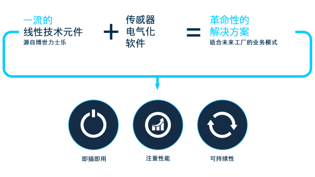 一流